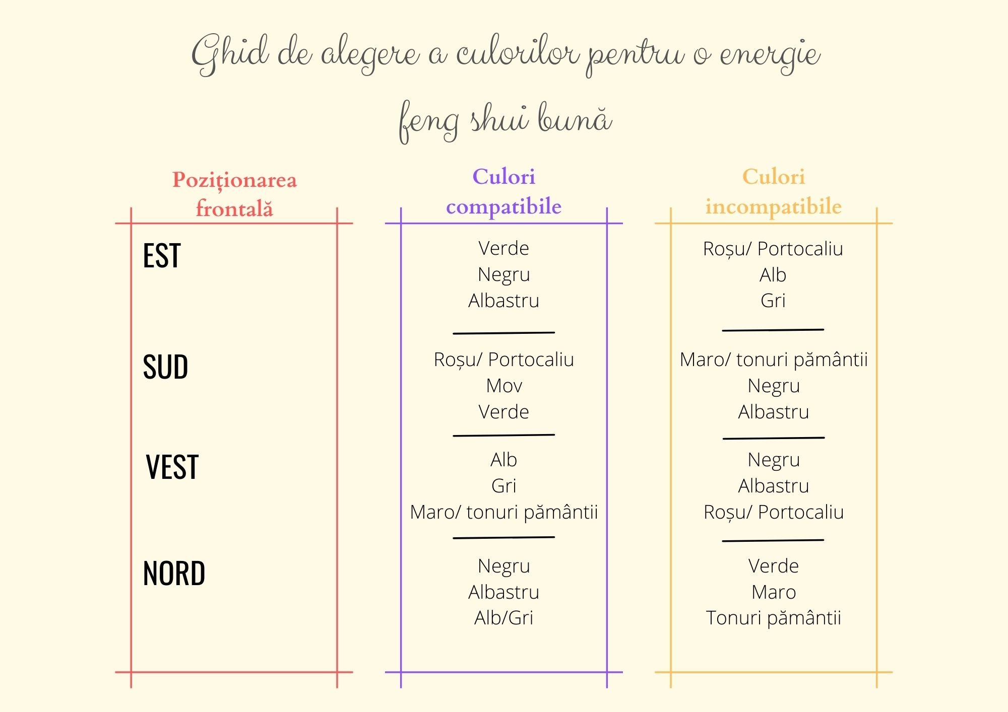 průvodce feng shui